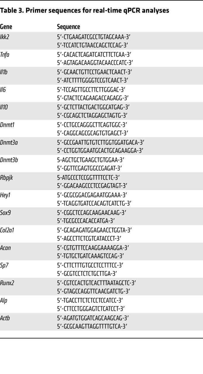 graphic file with name jci-134-168558-g057.jpg