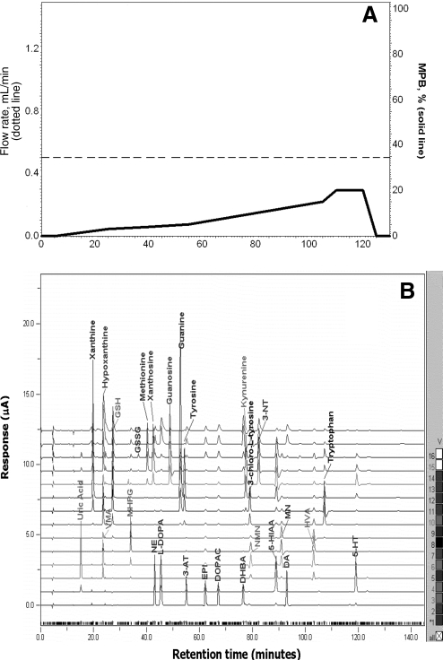 FIG. 13.