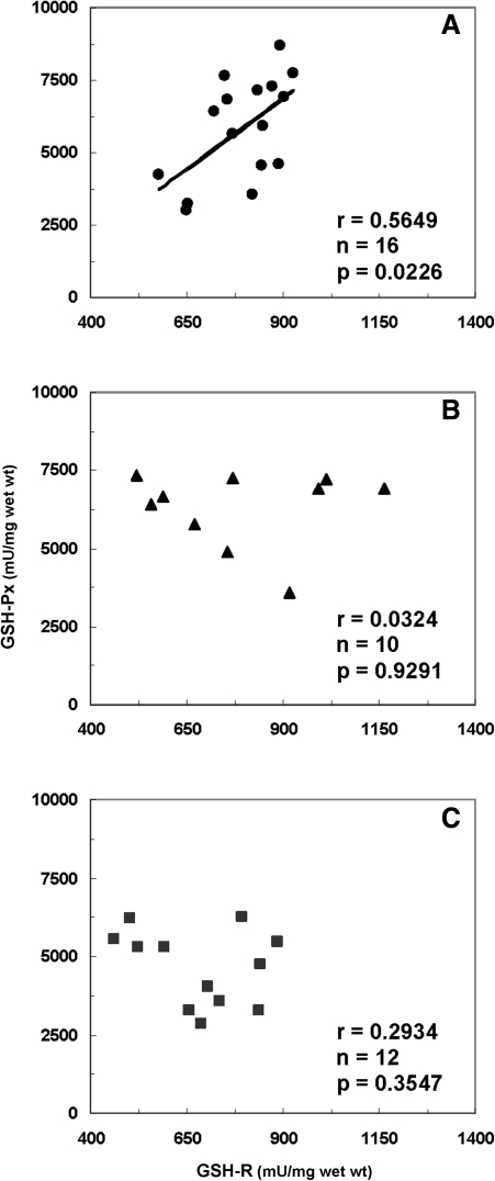 FIG. 5.