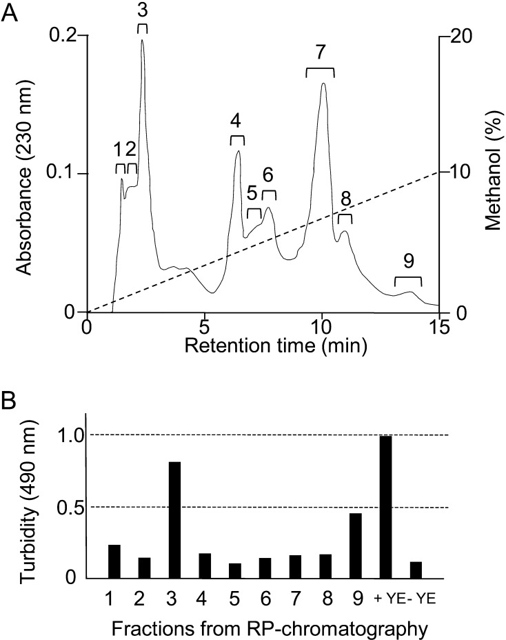 Fig. 4.