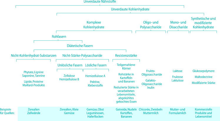 graphic file with name 978-3-642-24710-1_25_Fig2_HTML.jpg
