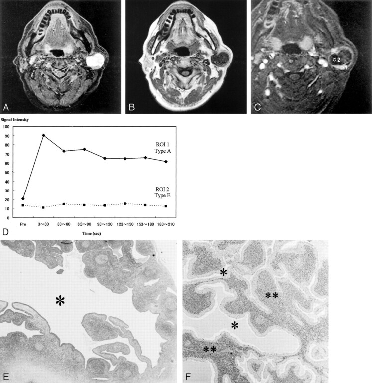 Fig 1.