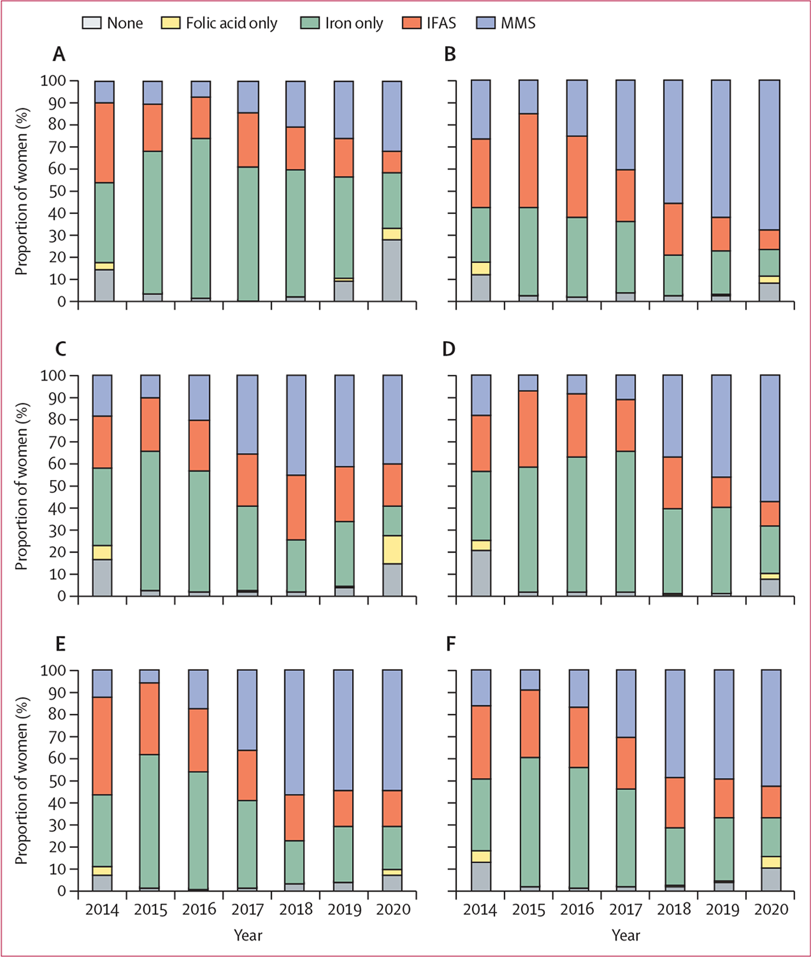 Figure 1: