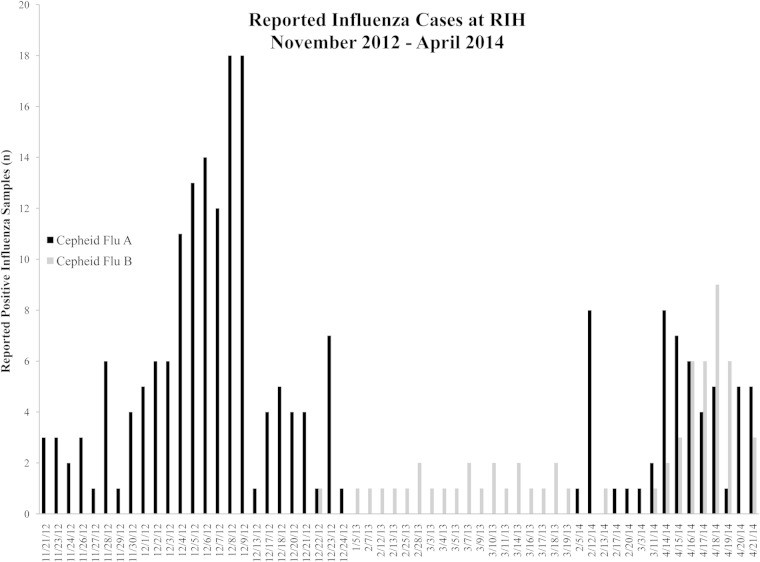 FIG 1