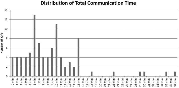 Fig 1.