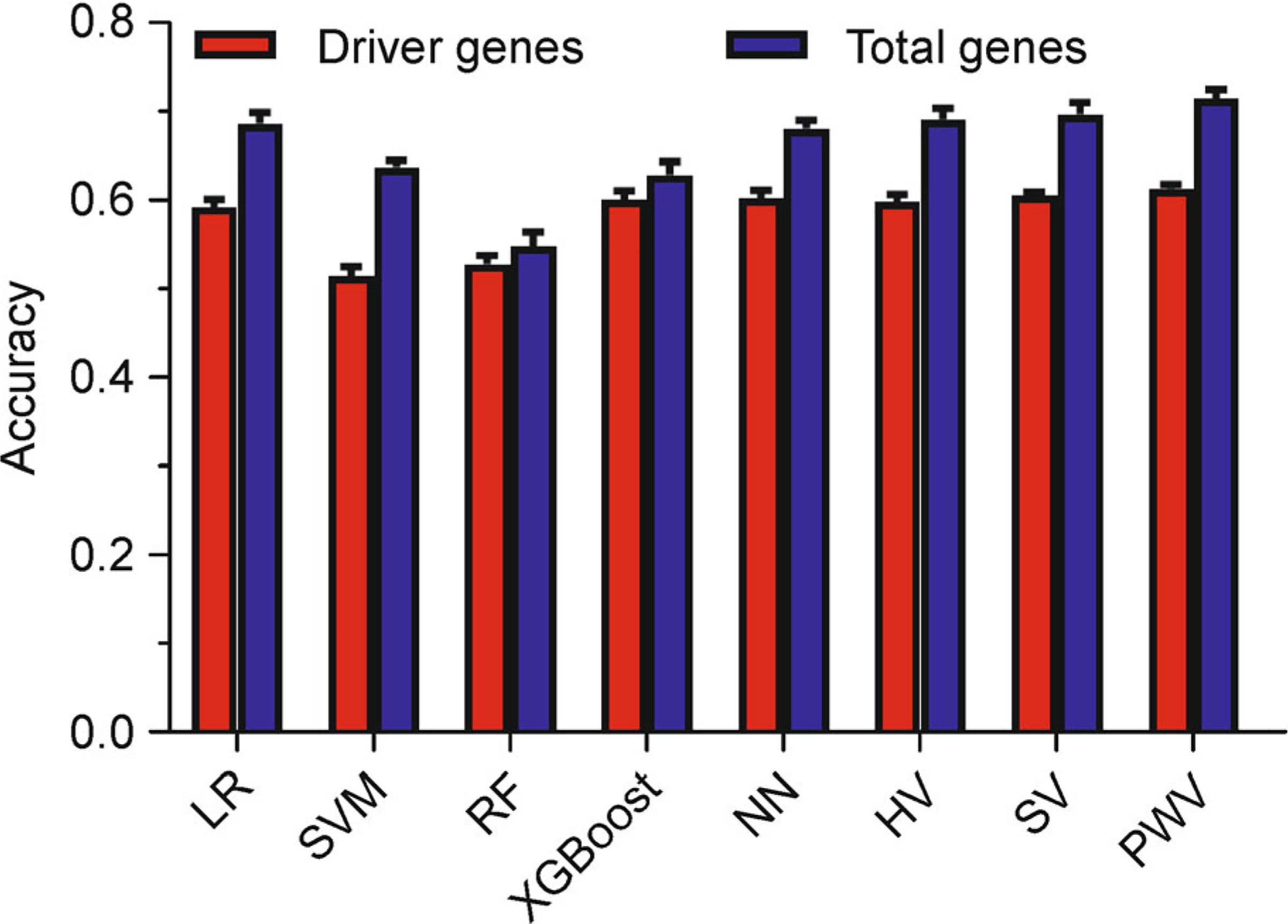 Figure 5.