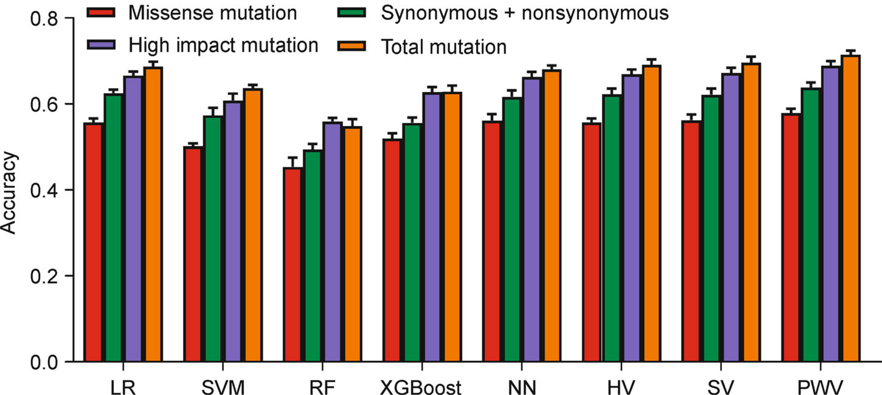 Figure 4.