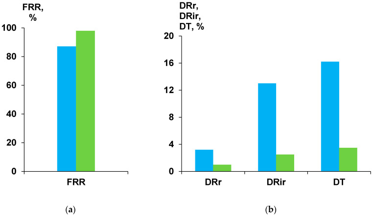 Figure 12