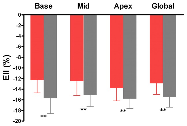 Figure 2c: