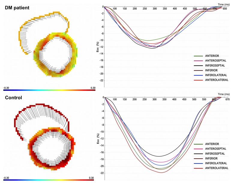 Figure 3: