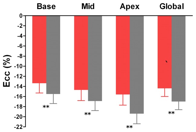 Figure 2a: