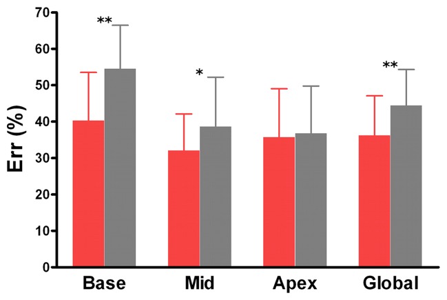 Figure 2b: