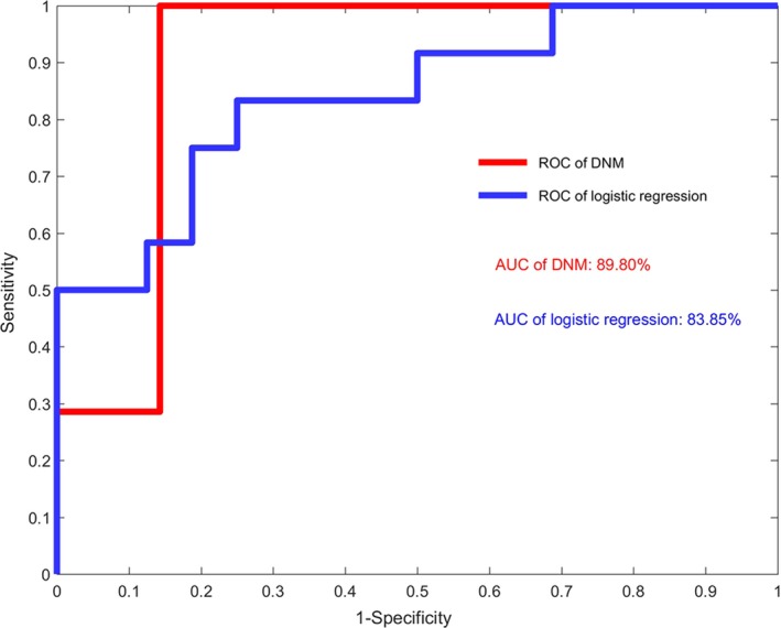 Figure 6