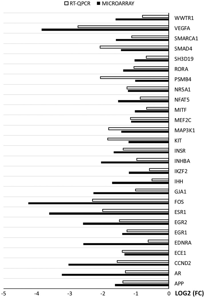 Figure 7.