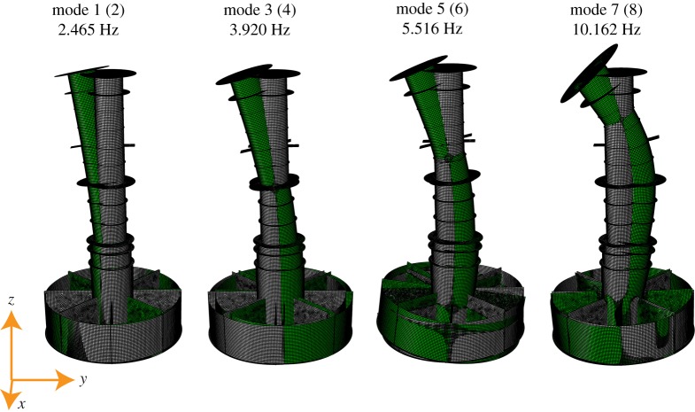 Figure 3.