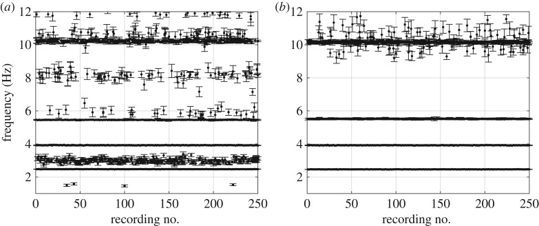 Figure 7.