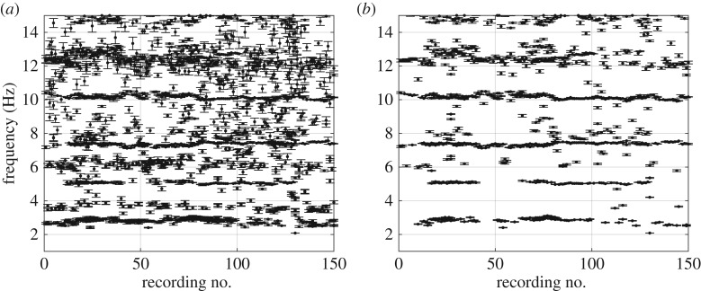 Figure 11.