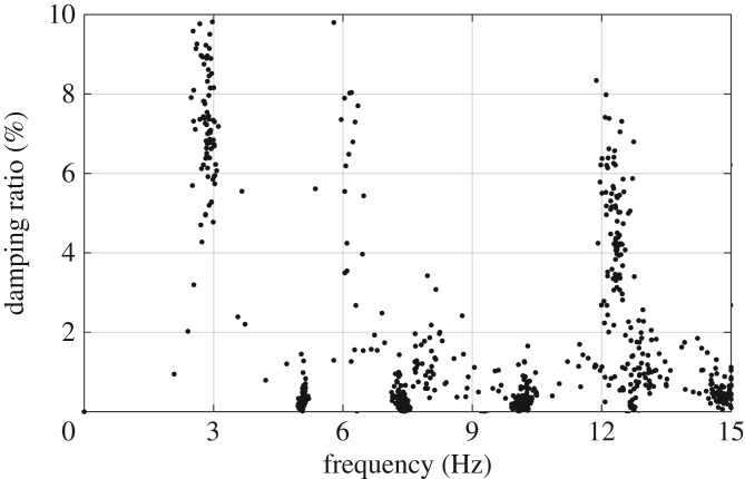 Figure 12.