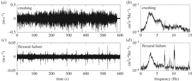 Figure 10.