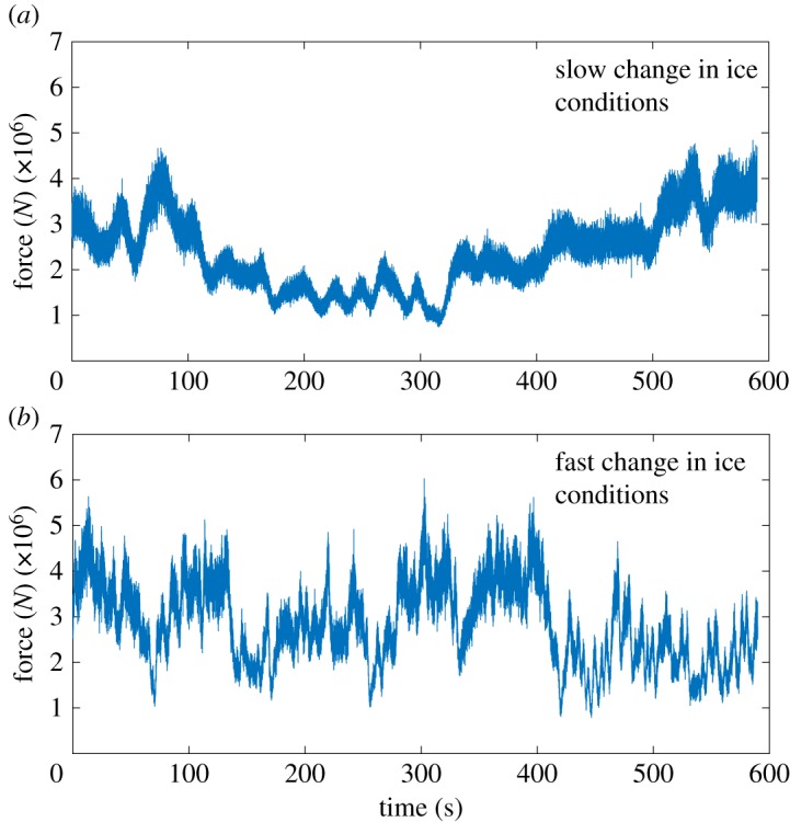 Figure 4.