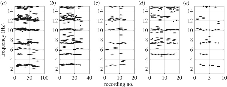 Figure 13.