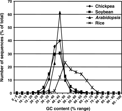 Figure 3.