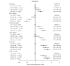 Supplementary Fig.3. Hazard ratios for the development of IHD in quartiles of lipid fractions at baseline