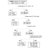 Supplementary Fig.1. Selection of study participants