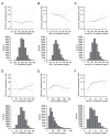 Fig.3. Hazard ratios for the development of IHD by lipid fractions as continuous values at baseline