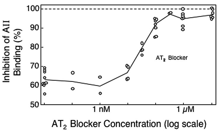 Fig 8