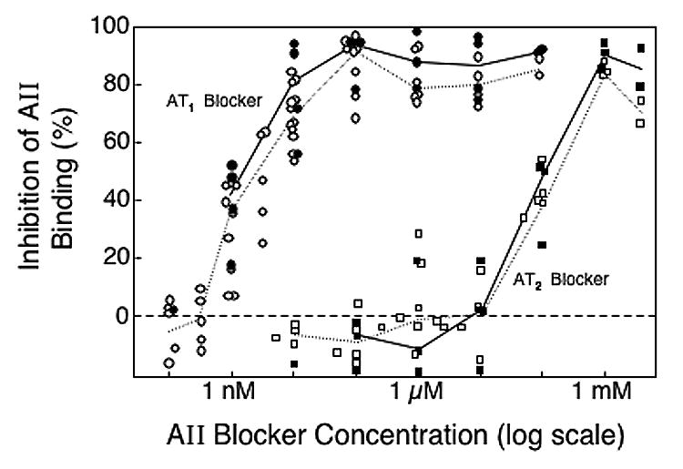 Fig 7