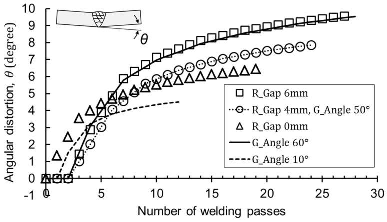 Figure 15