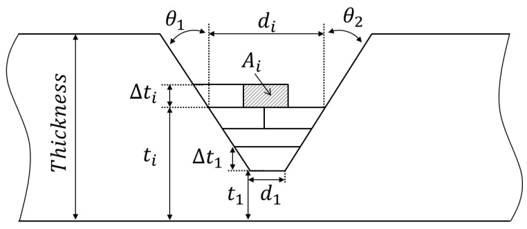 Figure 8