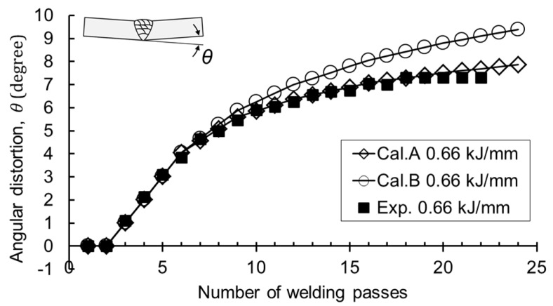 Figure 13