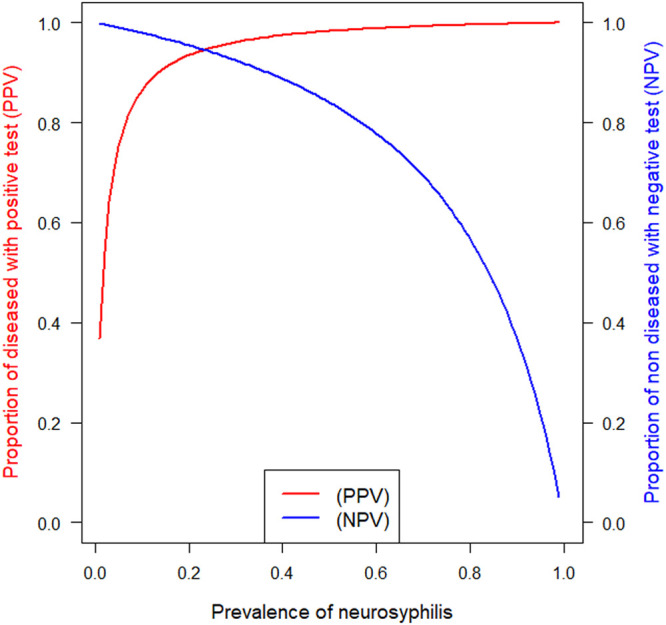 FIG 2