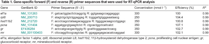 graphic file with name jexbio-227-248020-i1.jpg