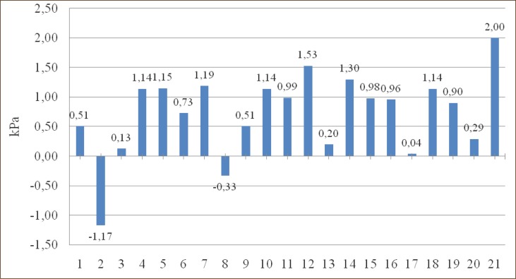 Graph 1