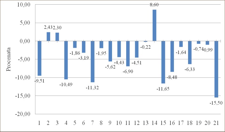 Graph 4