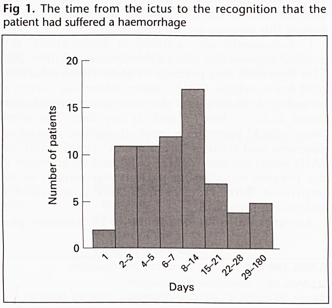 Fig 1.