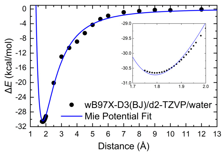 Figure 9