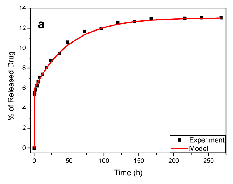 Figure 12