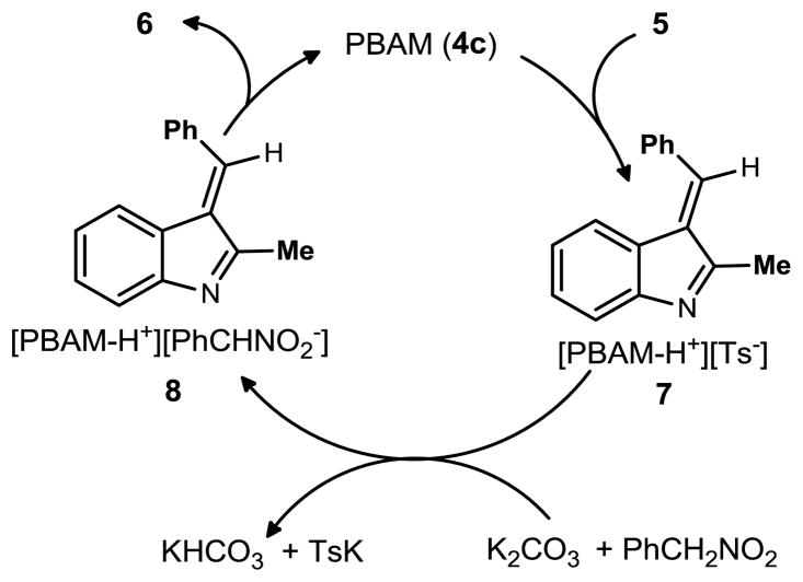 Scheme 2