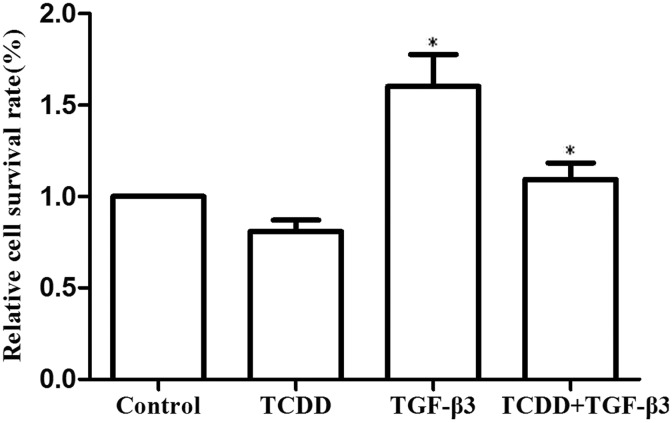 Figure. 2.