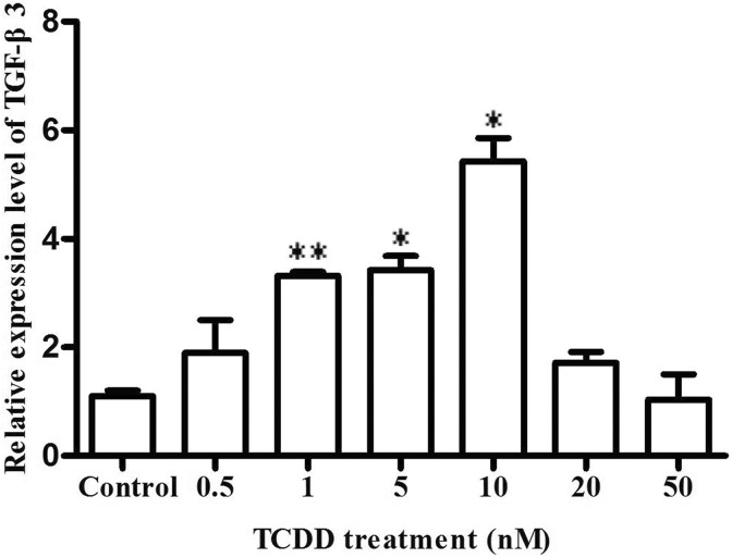 Figure. 1.