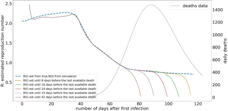 Fig. 7