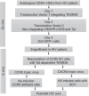 Fig. 9