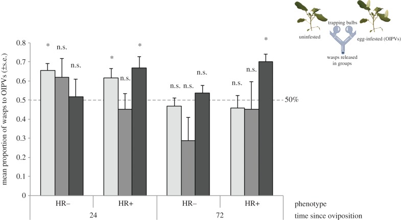 Figure 3.