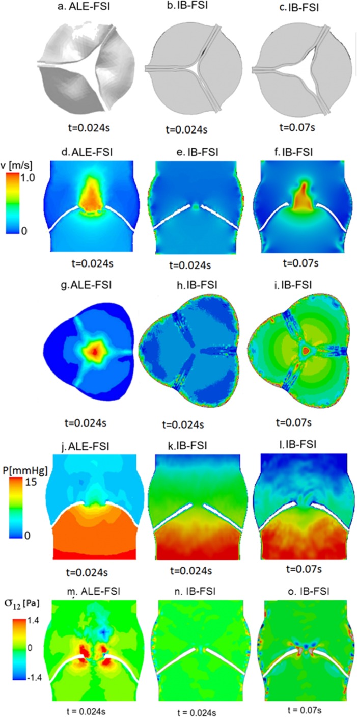 Fig 4