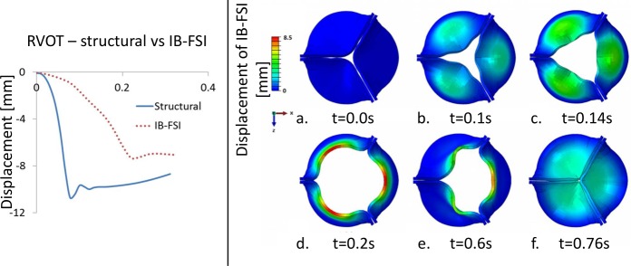 Fig 5