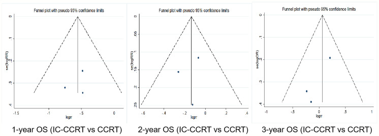 Figure 5